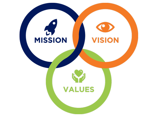 Company vision