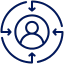Driving Deeper Customer Connections